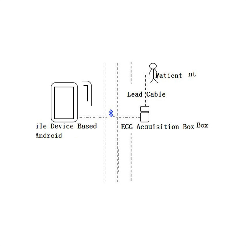 android bluetooth ecg simultenaous 12 lead for multi medical functions