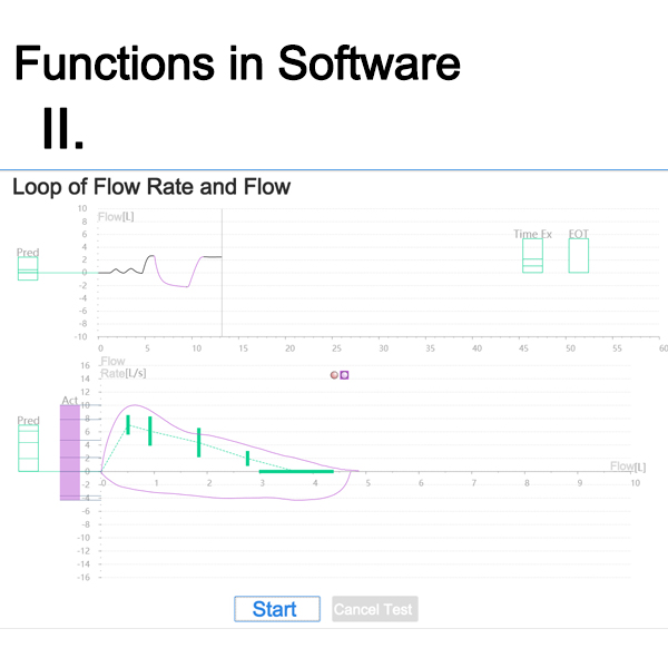 wireless spirometry equipment for android/ios/windows with bluetooth connection pulmonary lung testing