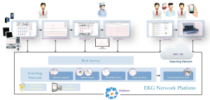ios portable 12 channel bluetooth ecg icv200(ble) with telemedicine solution, sdk