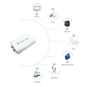new design cardiopulmonary exercise test (cpet) based on imac with bluetooth connection
